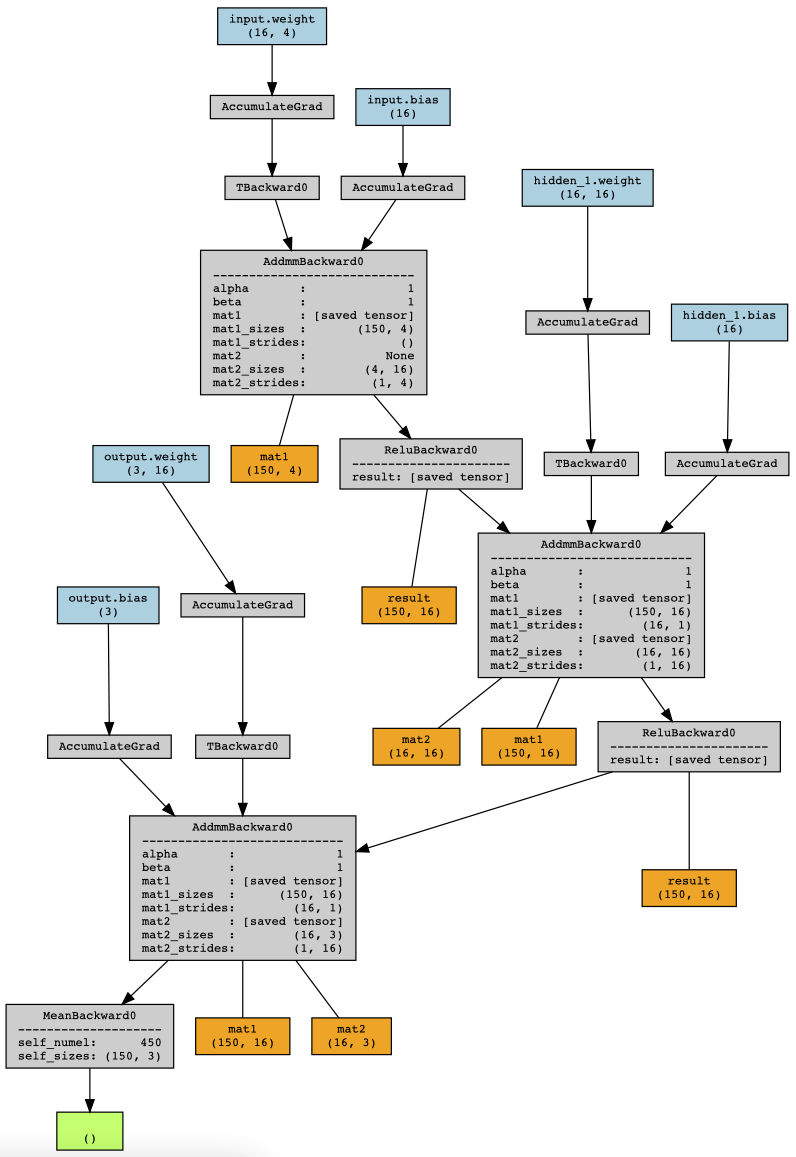 Image 5 - Visualizing model with torchviz (2)